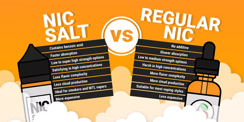 尼古丁盐和普通尼古丁对比图.png